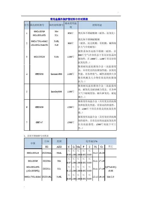 -耐热不锈钢牌号对照表