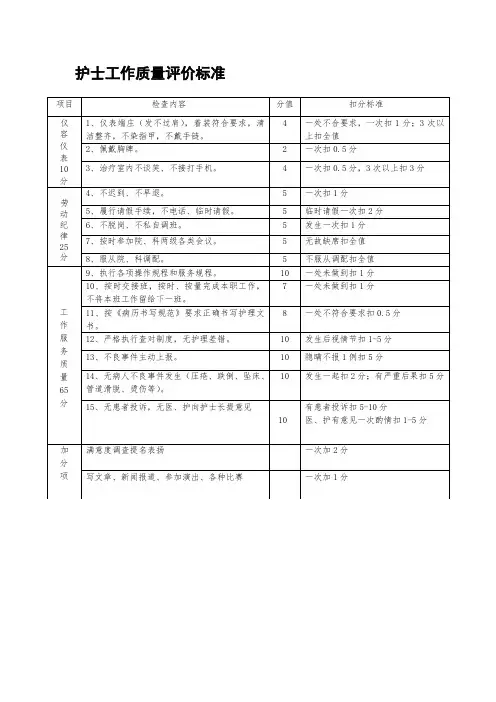 护士工作质量评价标准