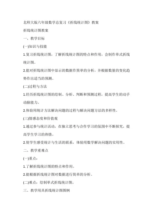 北师大版六年级数学总复习《折线统计图》教案