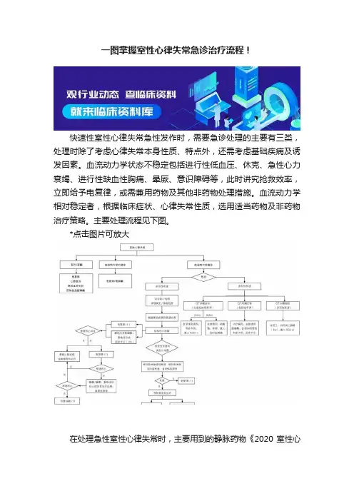 一图掌握室性心律失常急诊治疗流程！