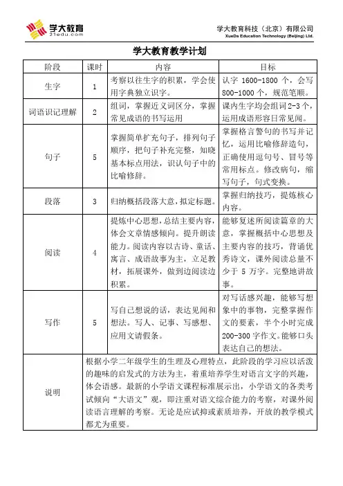 小学三年级下语文课外辅导计划