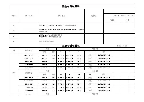 五金材质对照表(详细)