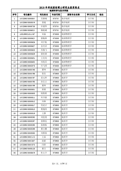 2019年中国石油大学(华东)地球科学与技术学院硕士研究生考试招生拟录取名单公示