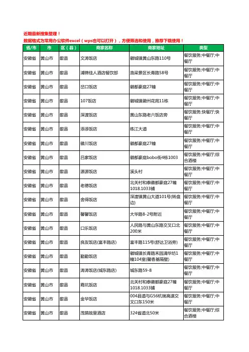 2020新版安徽省黄山市歙县酒店餐饮工商企业公司商家名录名单黄页联系方式大全127家