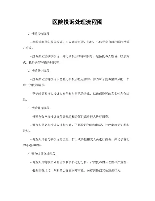 医院投诉处理流程图
