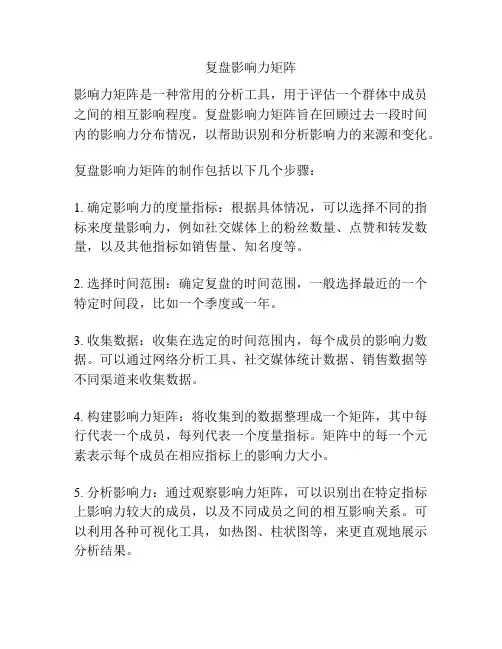 复盘影响力矩阵