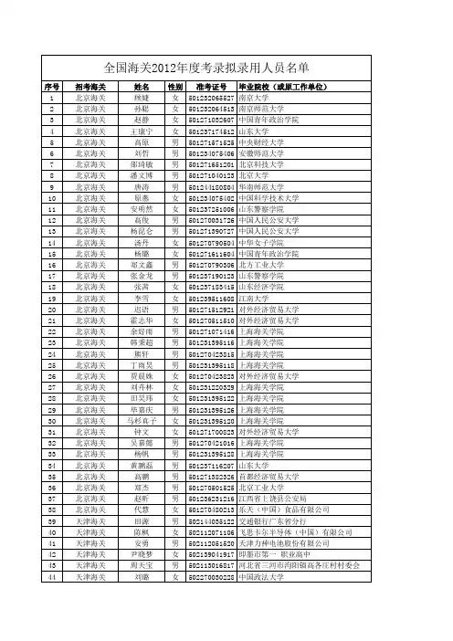 全国海关2012年度考录拟录用人员名单