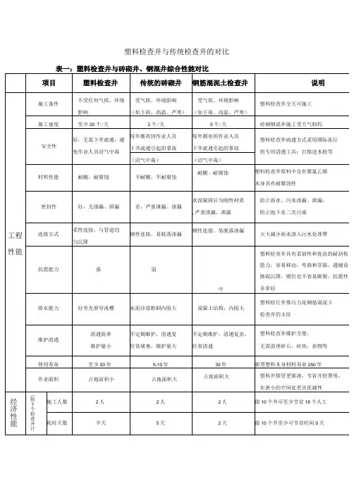 塑料检查井与传统检查井的对比
