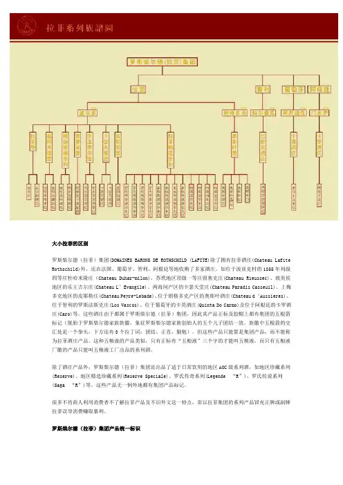 拉菲的中法文名对照
