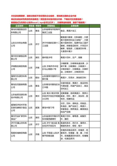 新版山东省汁饮料工商企业公司商家名录名单联系方式大全106家