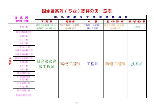 职称分类一览表