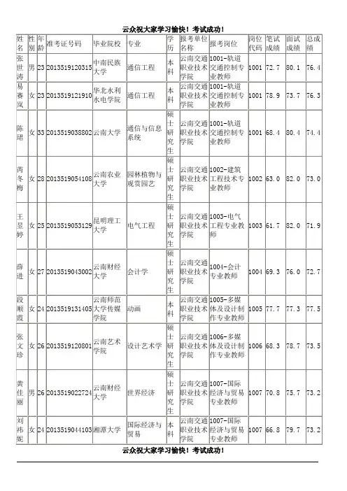 2013年省交通厅事业单位公开招聘拟聘名单