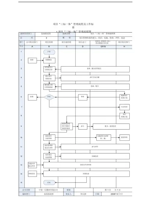 项目“三标一体”管理流程及工作标准