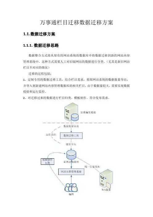万事通栏目迁移数据迁移方案 数据迁移方案 数据迁移思路 数据整合