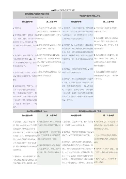 内墙涂料的施工方法