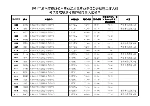 2011年济南市市政公用事