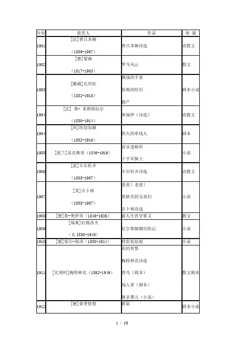 历届诺贝尔文学奖作品