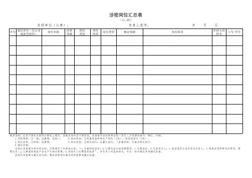 3.涉密岗位汇总表V1.30
