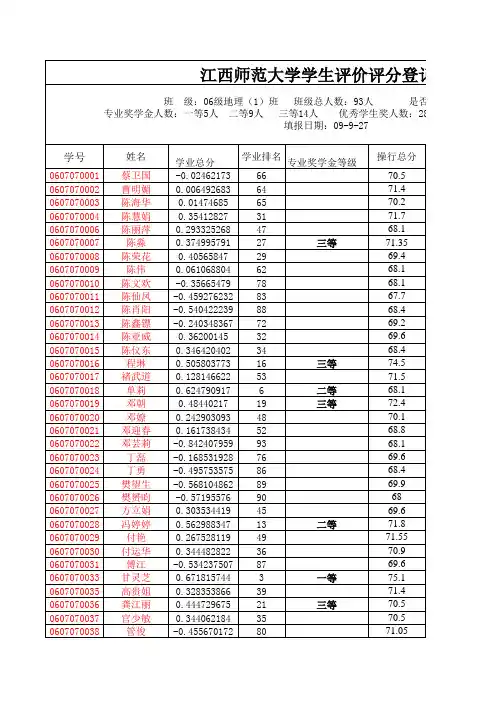 江西师范大学学生评价与评优结果申报名册