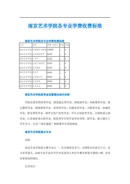 南京艺术学院各专业学费收费标准