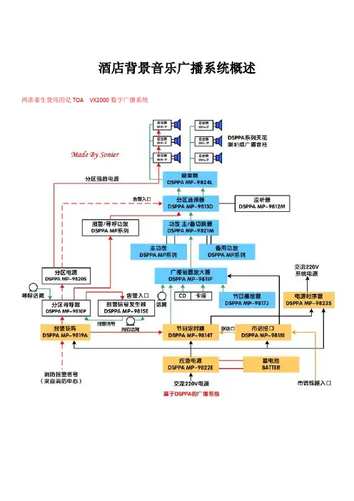 酒店背景音乐广播系统概述