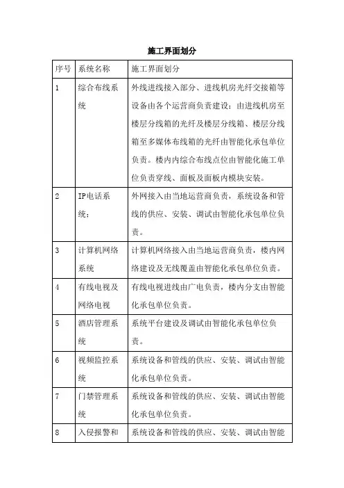 弱电工程施工界面划分表