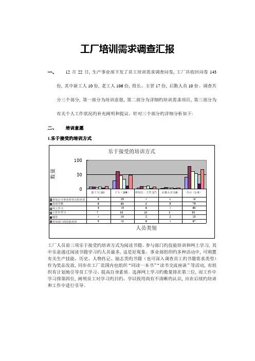 工厂培训需求调查报告