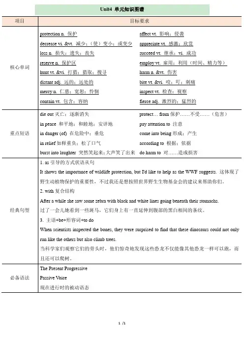人教版_高一英语必修二_Unit4_单元知识图谱
