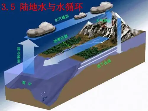陆地水与水循环
