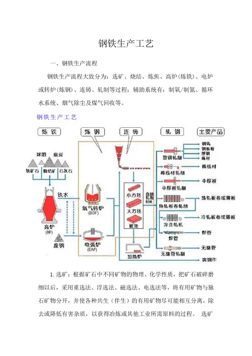 钢铁冶炼学习资料