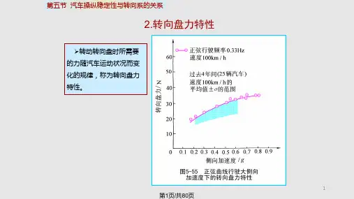 汽车理论——操纵稳定性下PPT课件