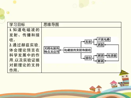 无线电波的发射和接收完整版课件
