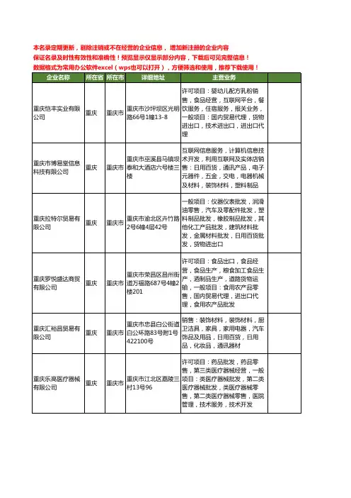 新版全国进出口贸易代理工商企业公司商家名录名单大全20家