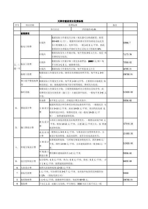 天津城建设收费标准