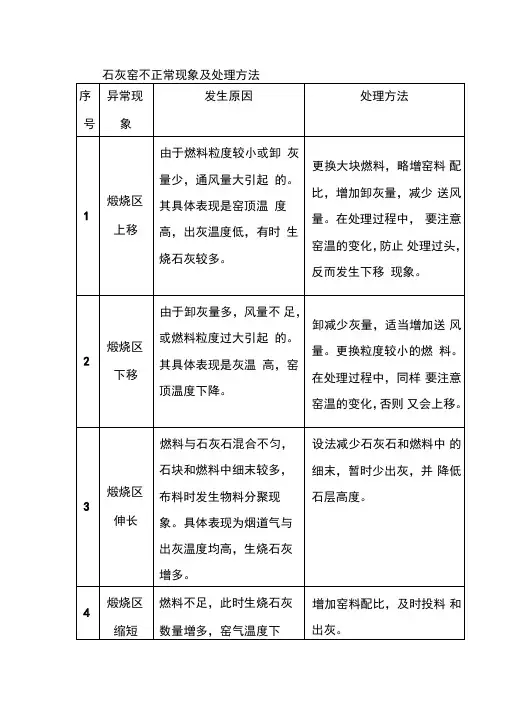 石灰窑不正常现象及处理方法