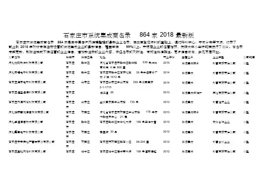石家庄市系统集成商名录2018版864家