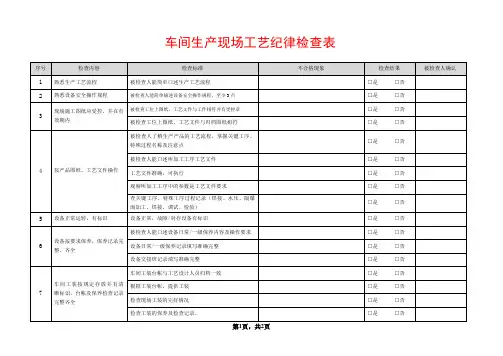 车间生产现场工艺纪律检查表