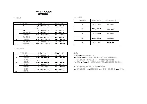 支座规格(新标准)2006.06