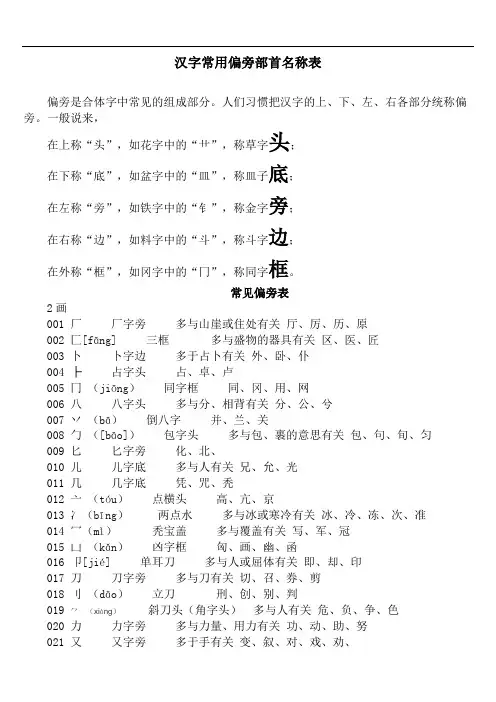 常用偏旁部首(注音)