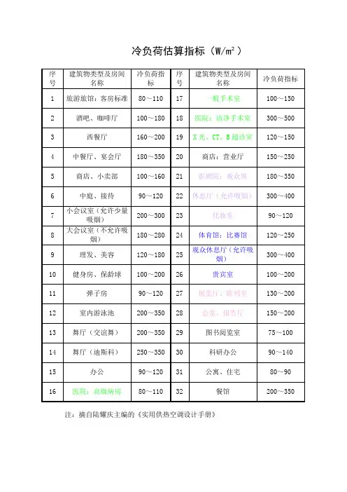冷负荷估算指标全