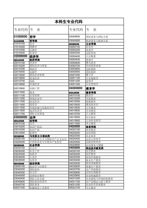 120101-专业代码(公务员及事业单位)(本科)版改