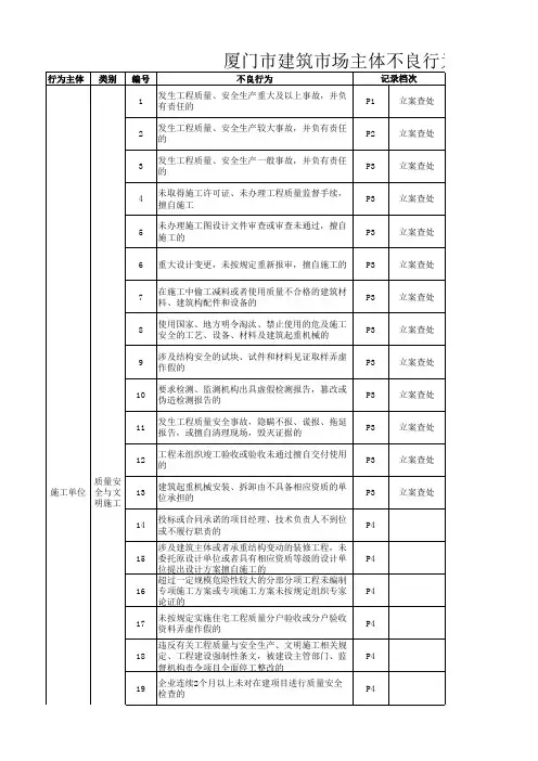 厦门市建筑市场主体不良行为评价档次操作标准(质安部分修订版)(施工单位)