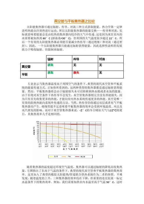 平板真空管集热器之比较