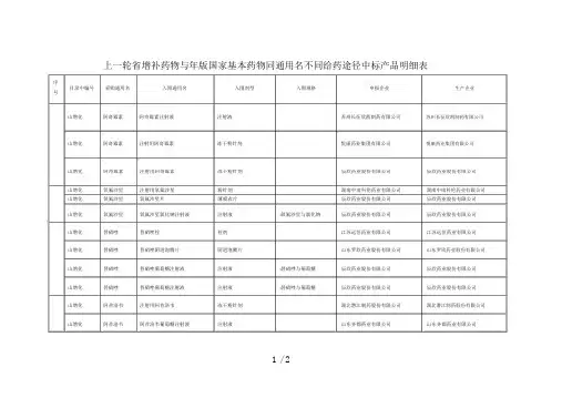 上一轮省增补药物与版国家基本药物同通用名不同给