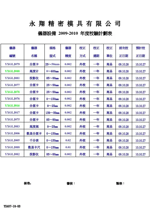 仪器设备       年度校验计划表