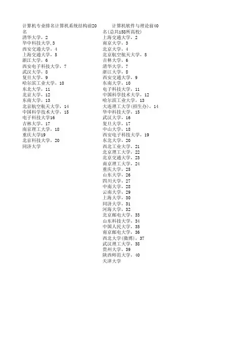 2014计算机科学与技术全国排名