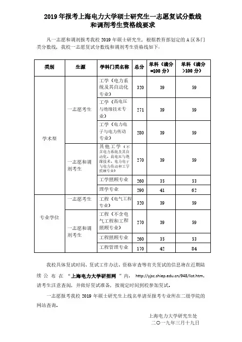 上海电力大学2019年研究生复试线