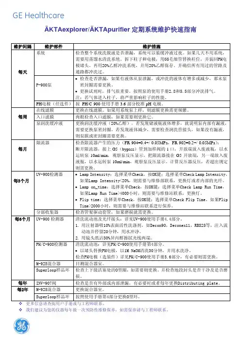 10 AKTA维护