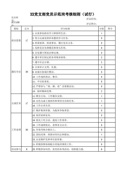 XX党支部党员示范岗考核细则(试行)
