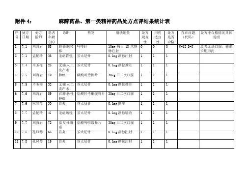 麻醉药品、第一类精神药品门诊处方